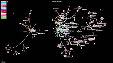 Open Source Evolution: Ember.js