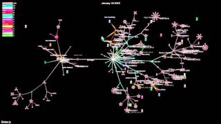 Open Source Evolution: Ember.js