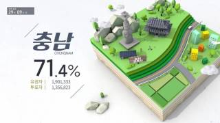 2017 Mbc 대통령선거방송 시도별투표율로우폴리