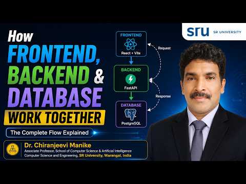 How Frontend, Backend & Database Work Together