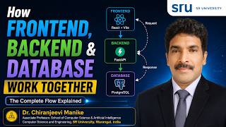 How Frontend, Backend & Database Work Together