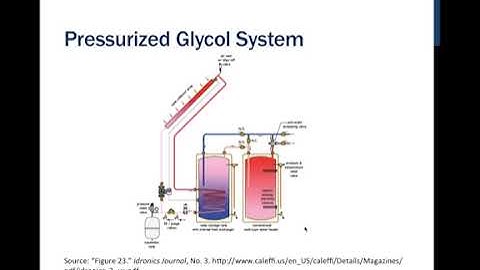 Solar Water Heating System Types - Solar Thermal 101 (2/7) | MREA Online Tutorials