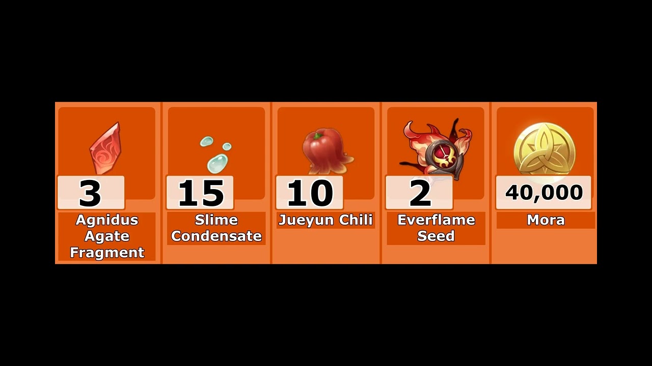 Unlock Xiangling's Full Potential: Complete Ascension and Talent Materials Guide for Genshin Impact!