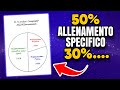 Come Gestire gli Allenamenti per Prevenire gli Infortuni