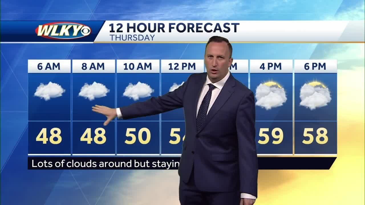 Cloudy and dry for Thursday - YouTube