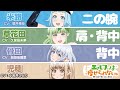 TVアニメ「エルフさんは痩せられない。」上半身が気になっているキャラクターPV|米路(CV.徳井青空)・草花田(CV.久保田未夢)・骨田(CV.前田佳織里)・児穂(CV.小岩井ことり)