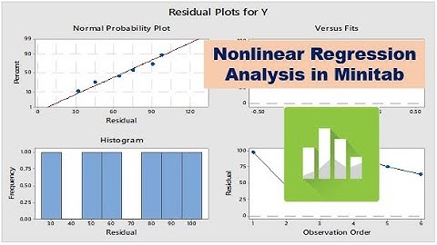Nonlinear Regression Analysis | How to Make/Create Graph of Nonlinear Regression Test in Minitab?
