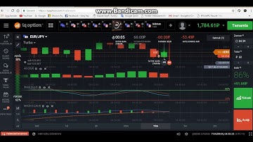 4 Steps Martingale Strategy in IQ Option Real Account