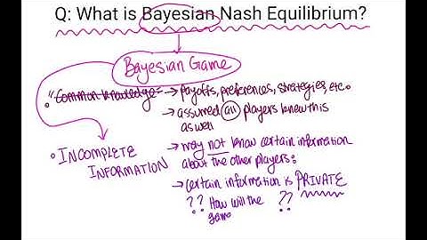 Bayesian Nash Equilibrium - Game Theory