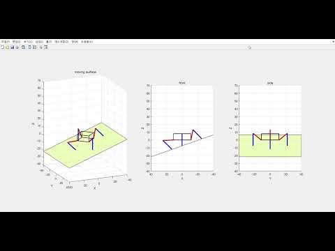 MATLAB Horizontal maintenance on shaking terrain Simulation