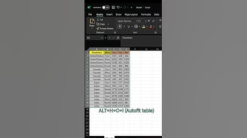 Shortcut of Border/Autofit/Row height useful while creating report. #excel #exceltricks #exceltips🙏