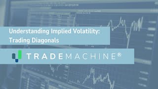 Options Education, Implied Volatility Review - 2021