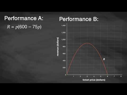 Comparing Maximums between Quadratics