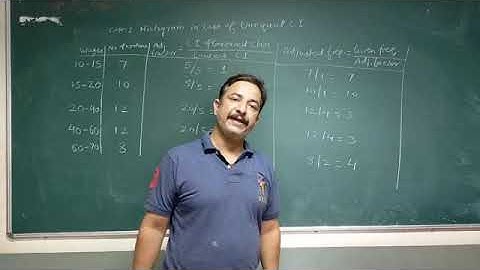 Case2: Histogram (Unequal Class Interval)