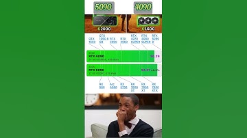 Rtx 4090 vs rtx 5090 #nvidia