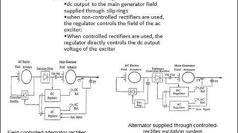 EXCITATION SYSTEMS
