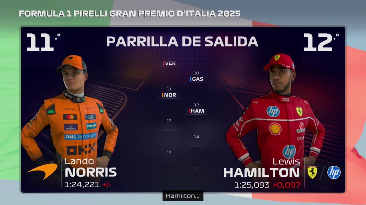 ROBO HISTÓRICO | Mi Equipo – GP de MONZA #16