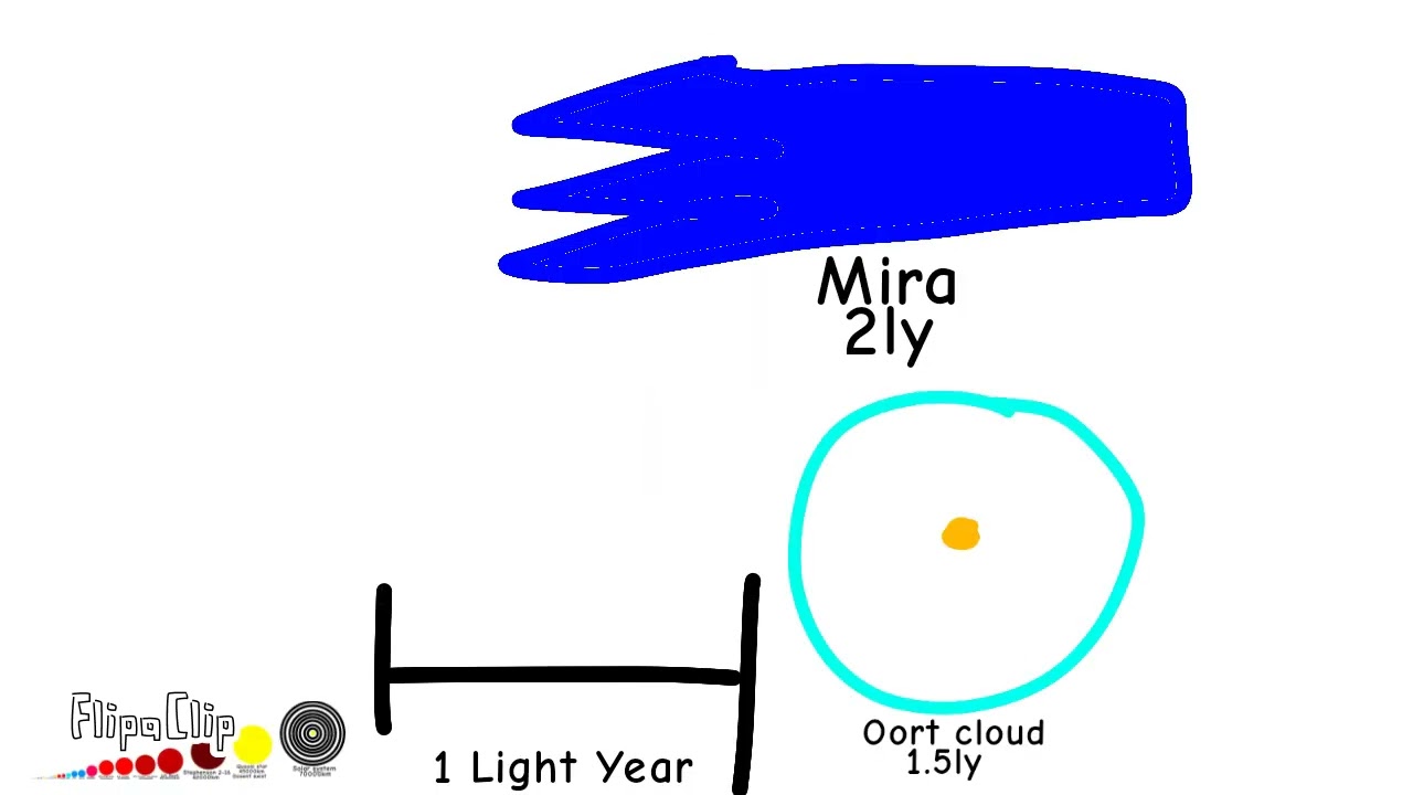 Universe Size Comparison 2025