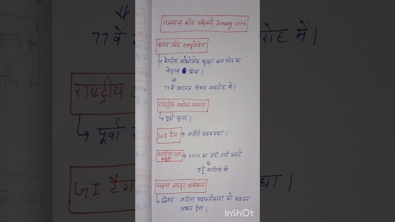 rajasthan current affairs january part 15//