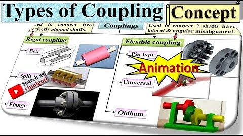 Classification of couplings, Types of couplings, Coupling types #GTU #BME #Couplings