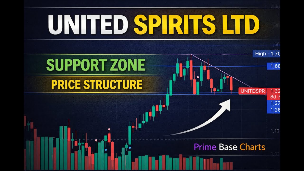 United Spirits Chart Analysis | Support Zone & Price Structure (Learning)