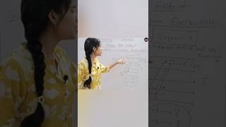 #Torque Kya Hota Hai? ⚡ Physics Ka Sabse Easy Explanation 💯#viralshorts#reels#physics
