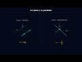 Los momentos de aplicar el concepto de línea Recta