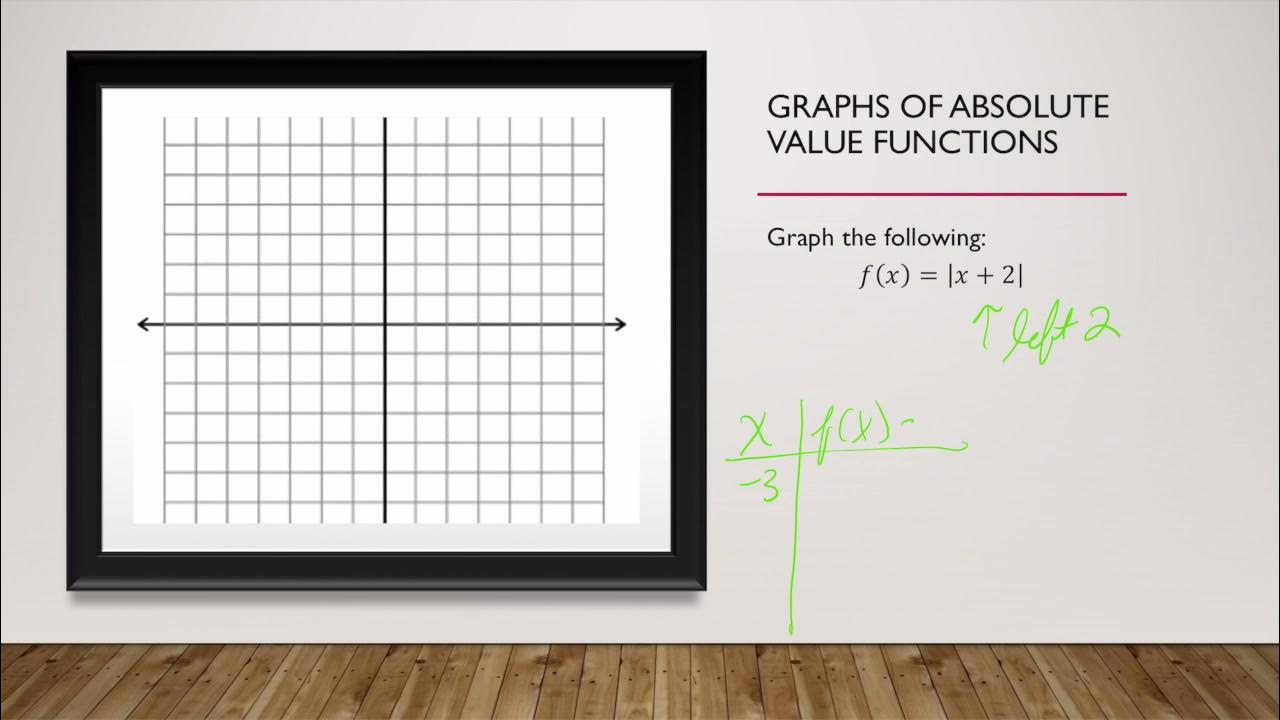 Functions absolute. Functions absolute