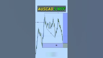 **A Simple AUD/CAD Trade Setup Explained**