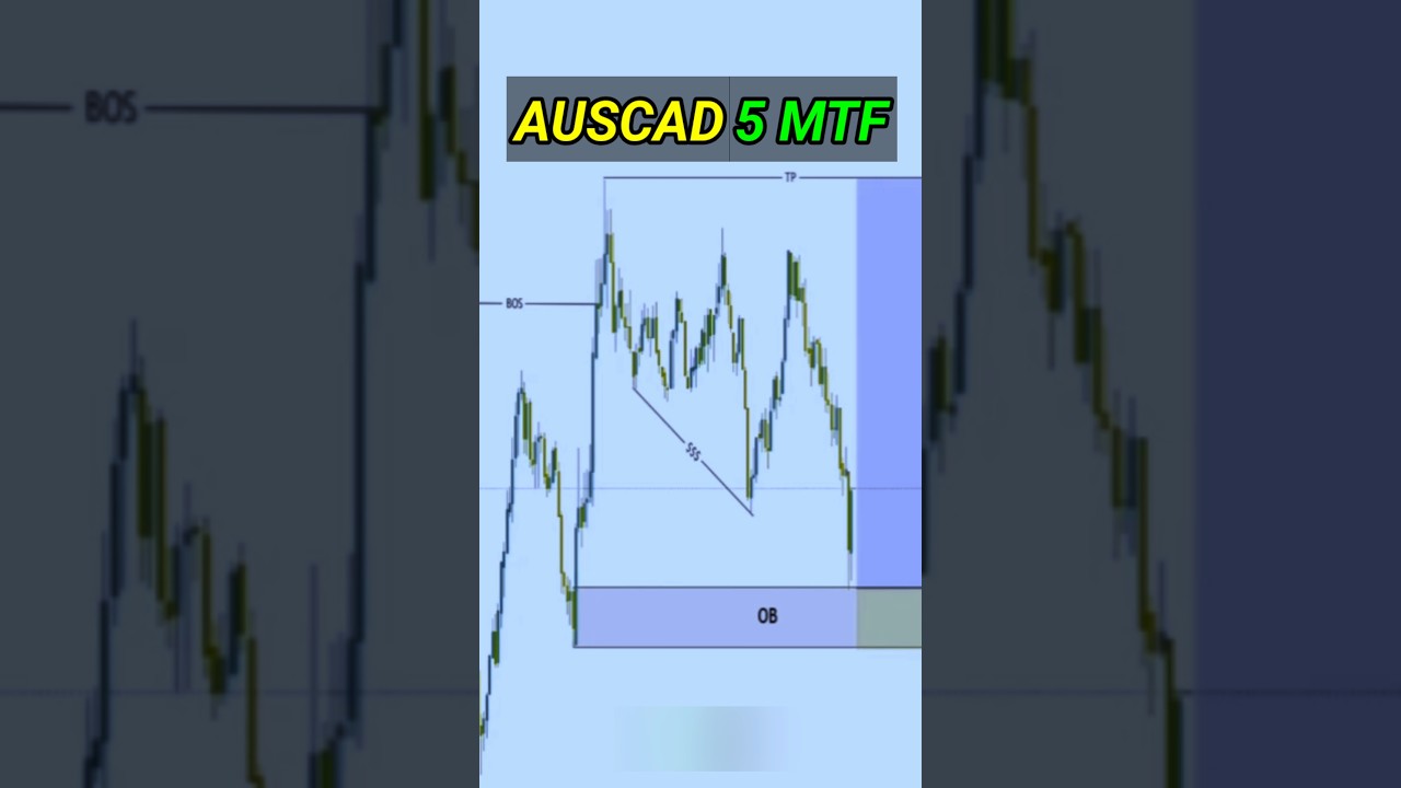 **A Simple AUD/CAD Trade Setup Explained**