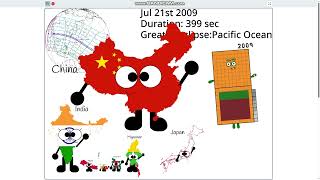 Total Solar eclipse timeline 2001-2025