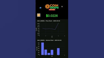 #ANKR Daily Price Chart 03/04/2025 - Ankr Chart - Daily CRYPTO Price Trends Chart Today