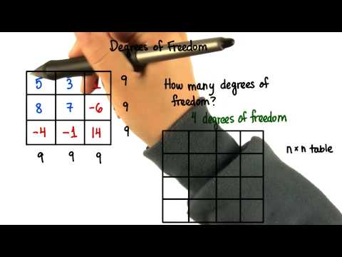 DF - Marginal Totals - Intro to Inferential Statistics