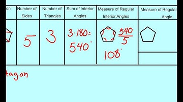 6.1-Angles of Polygons