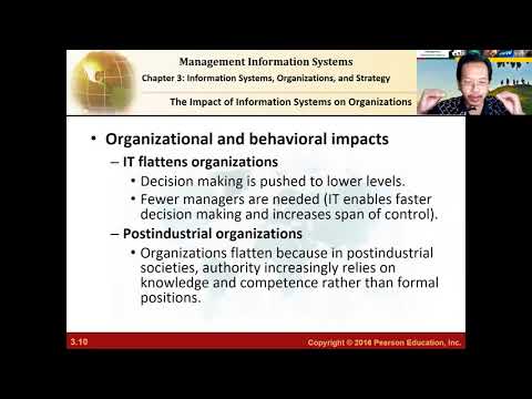 Video: Apakah sistem informasi mempengaruhi kinerja organisasi?
