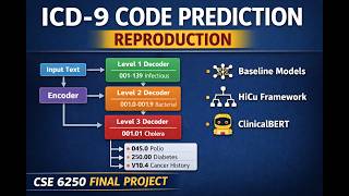 Automated ICD code prediction using Hierarchical Curriculum Learning - paper reproduction outcomes