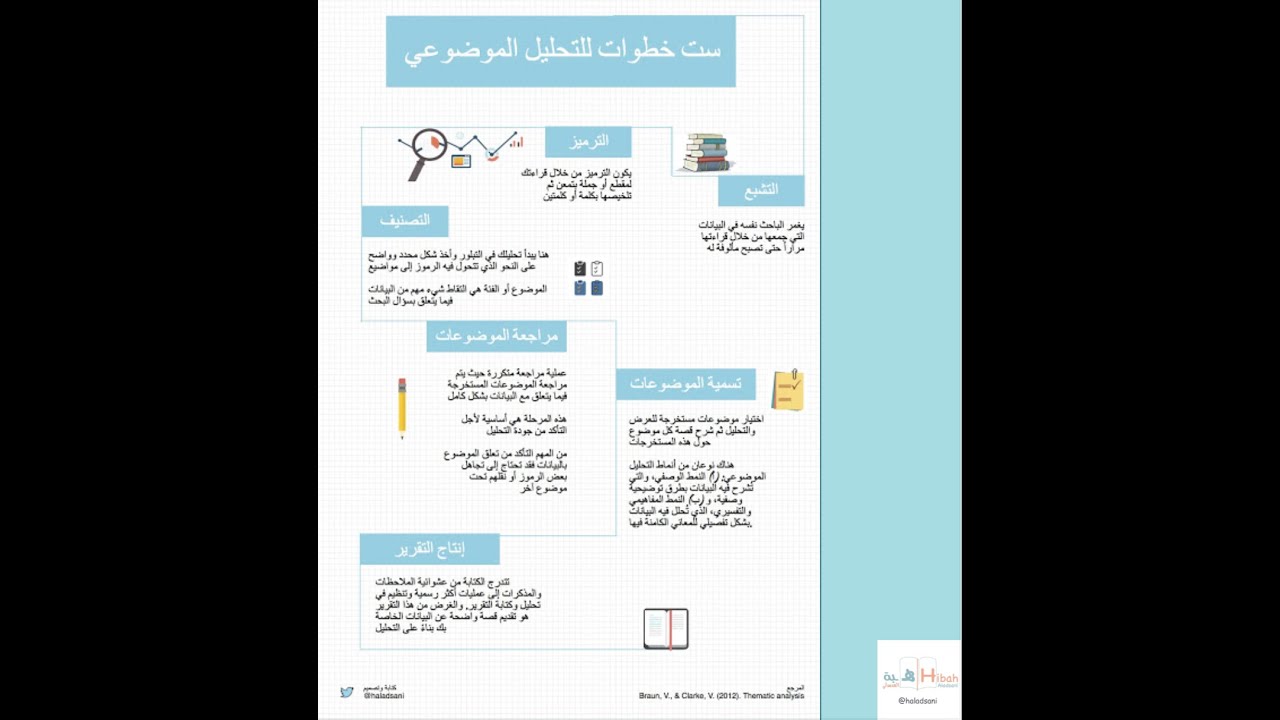 التحليل الموضوعي - أساليب تحليل بيانات البحث النوعي    Thematic Analysis