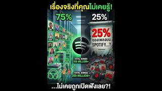 ประมาณ 25% ของเพลงทั้งหมดบน Spotify ไม่เคยถูกเปิดฟังเลย