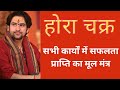होरा चक्र ज्ञान। सफलता प्राप्ती के लिए होरा चक्र। Success key Secret. Astro Anju 