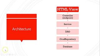 Use CrudRepository to query data and show in HTML view