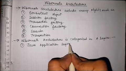 Hibernate Architecture
