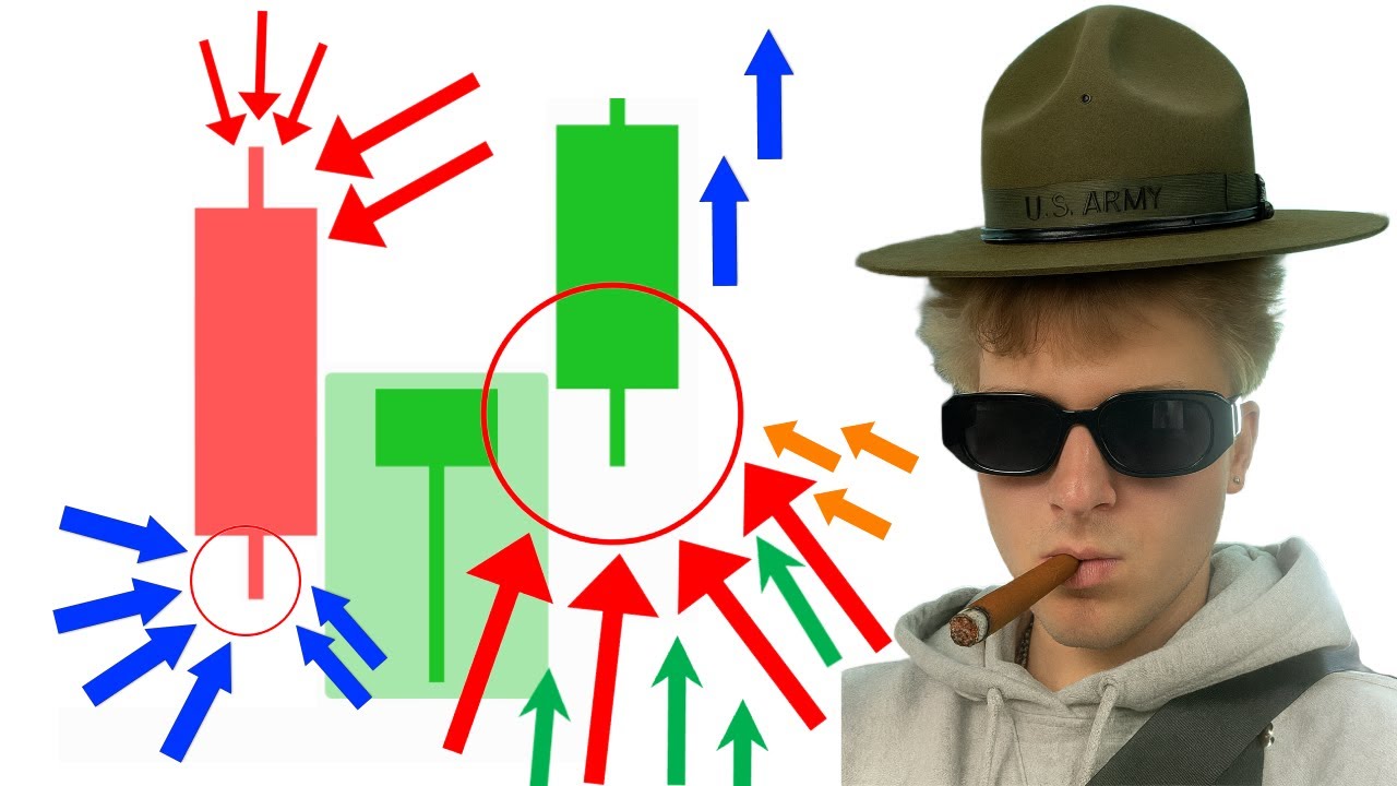 Exposing The Secret Imbalances That Made Me Profitable | Bootcamp DAY 3