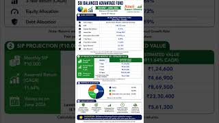 SBI Balanced Advantage Fund Review 2026 | Best Hybrid Mutual Fund for SIP & Long-Term Investment?