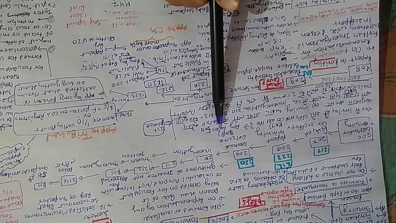 Inspection , inquiry and investigation part 2 - YouTube