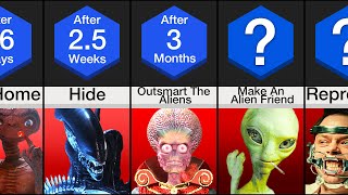 Timeline: How To Survive An Alien Invasion