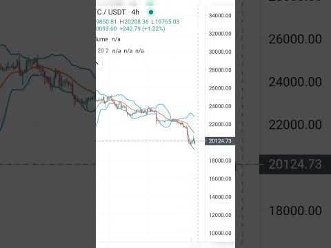 Current price of Bitcoin now 11march 2023