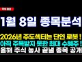 [주식 종목 분석] 1월 8일 종목분석, 2026년 주도섹터는 단연 로봇 !, 아직 주목받지 못한 최대 수혜주 !, 올해 주식 농사 끝낼 종목 공개 ! #삼성SDI #삼성SDI주가