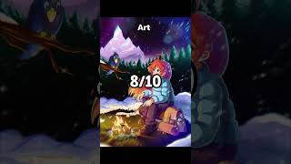 Jour 13 Celeste #gaming #YouTube #shorts #rating #note #celeste #madeline