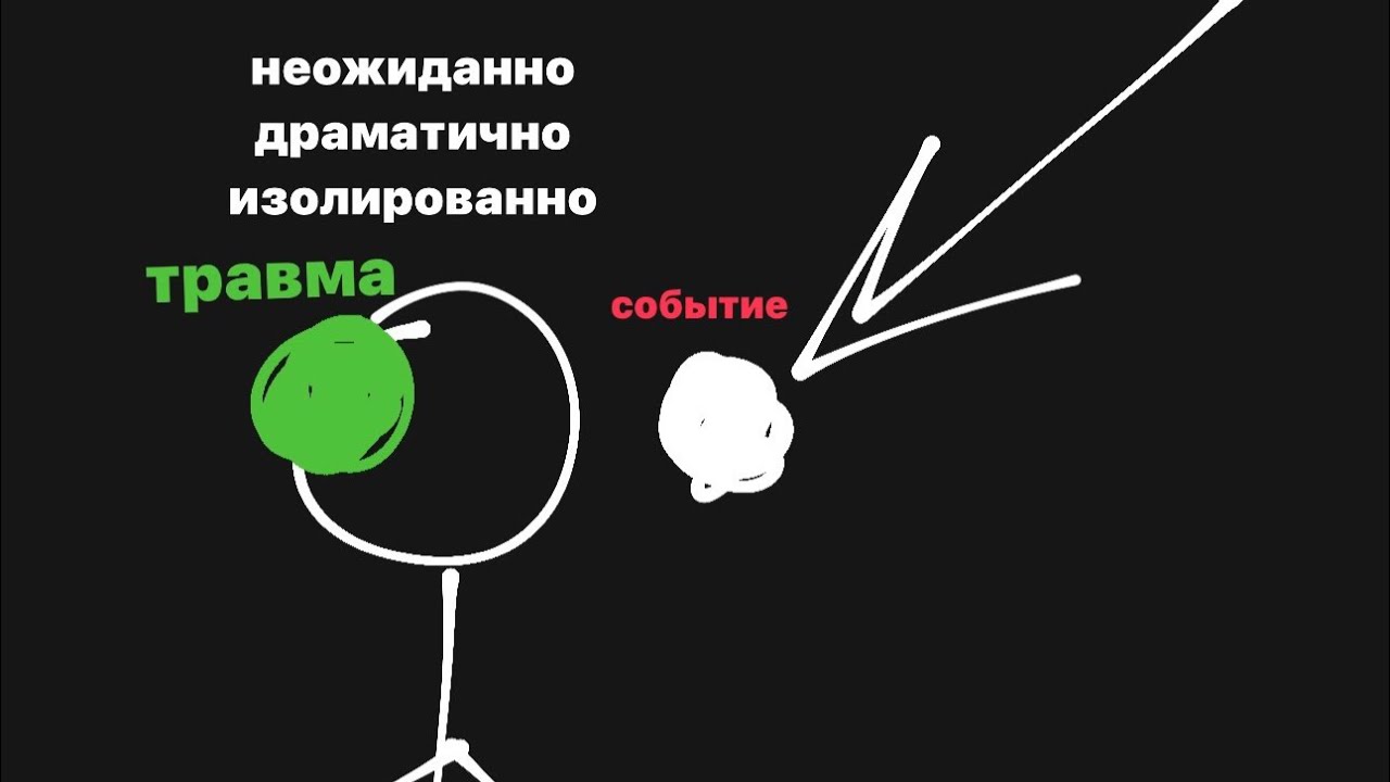 Диссоциация. Или почему мы плохо помним травматические события спустя ...