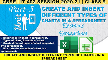 UNIT 4: ELECTRONIC SPREADSHEET | Create and Insert Charts | Class 9 IT 402